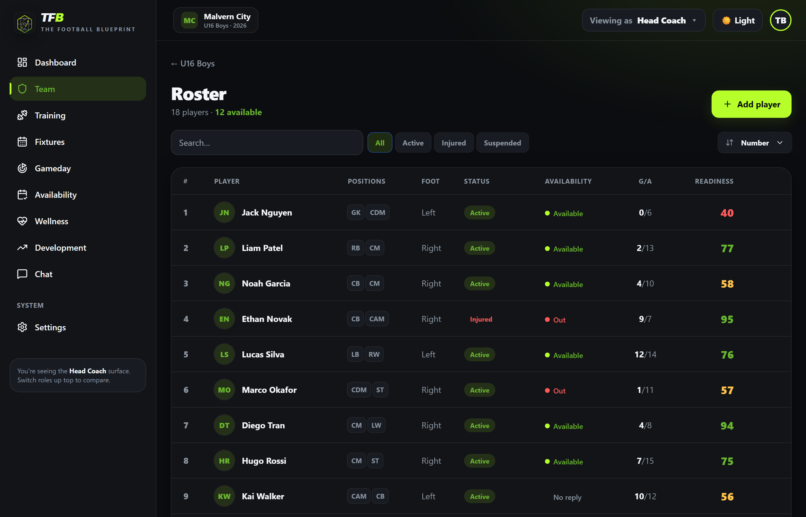 Roster & player profiles